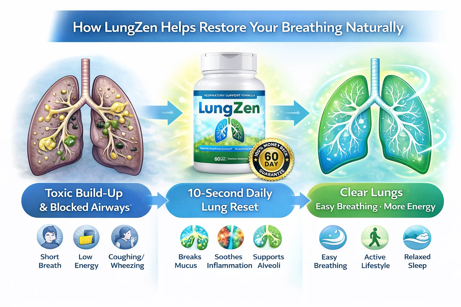 lungzen respiratory support supplement